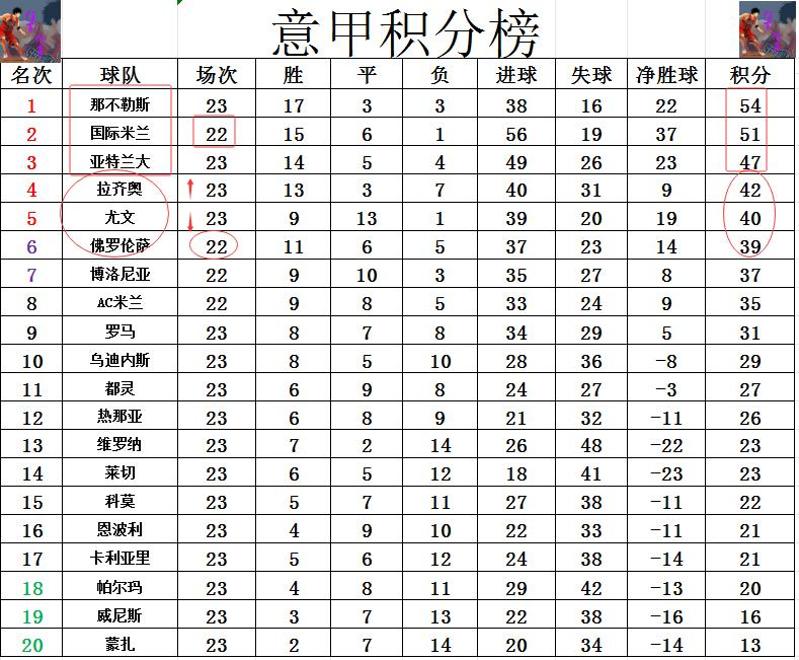 亚特兰大客场小胜尤文图斯，继续领跑积分榜的简单介绍