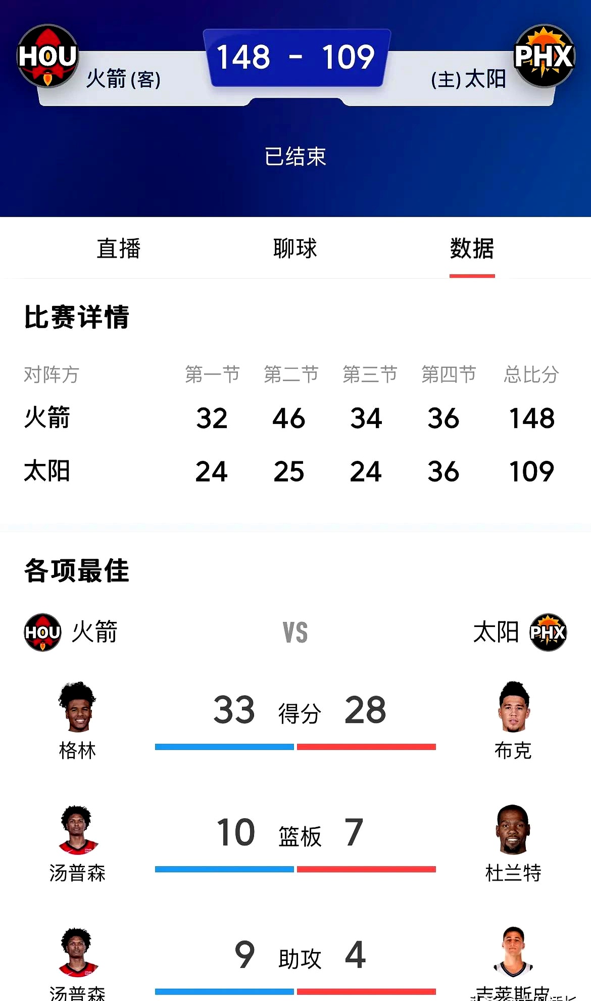 包含杜兰特焦点对战，大坂直美与70激战RNG分钟，刷新纪录胜负难料！的词条